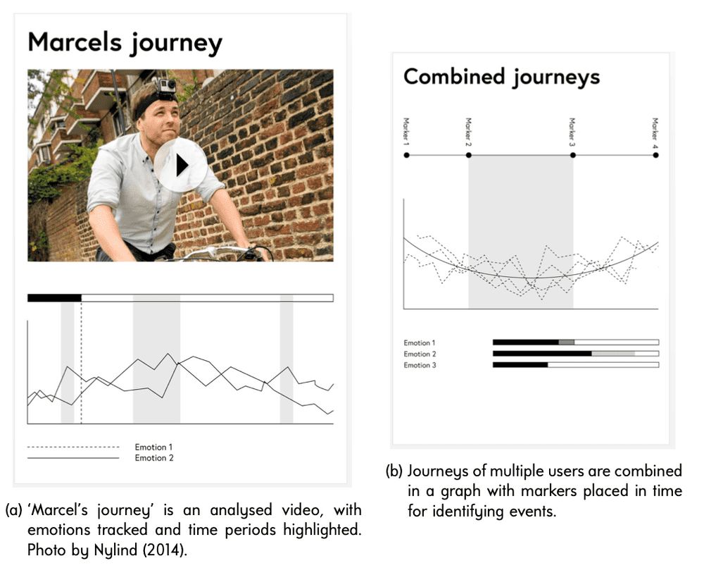 Two examples of fictive video analyses, where data science is applied in the context of service design.